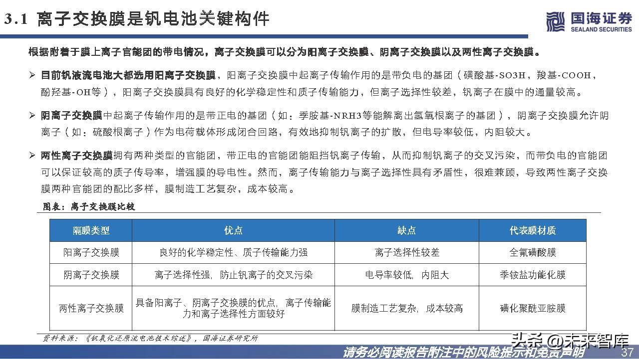 钒钛电池发展趋势,钒电池储能市场未来展望