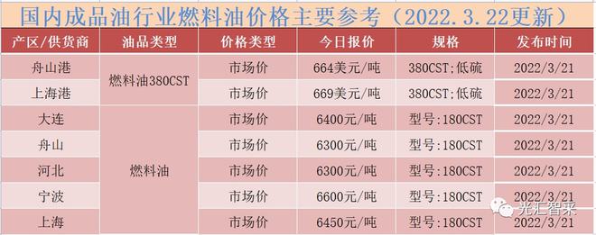 云油最新行情分析,今日云油最新价格