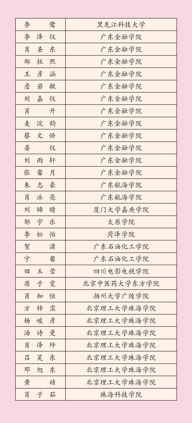 2022年深圳科学高中高考榜单,3023深圳高中高考成绩排名