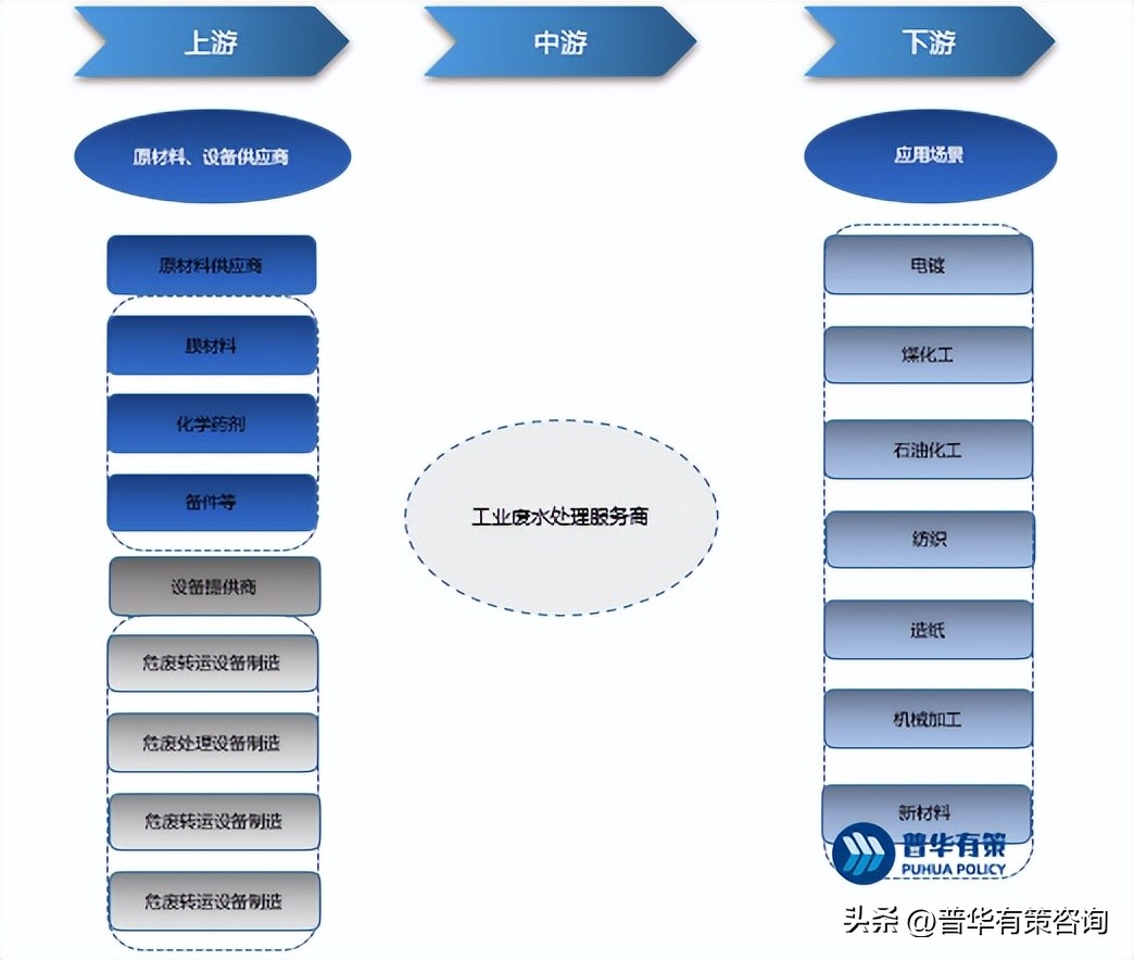 工业废水处理行业前景,工业废水处理成本一般是多少