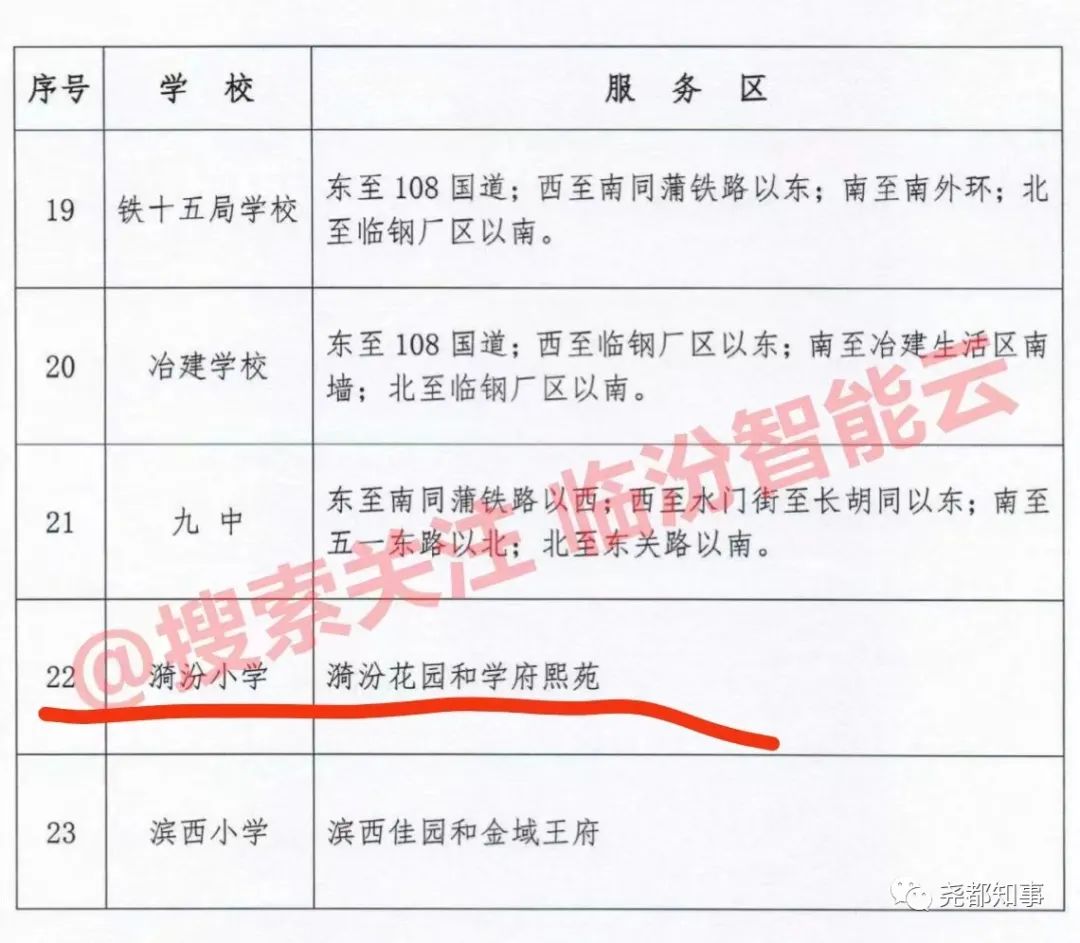 荣盛锦绣学府临汾学区,临汾荣盛锦绣学府107平