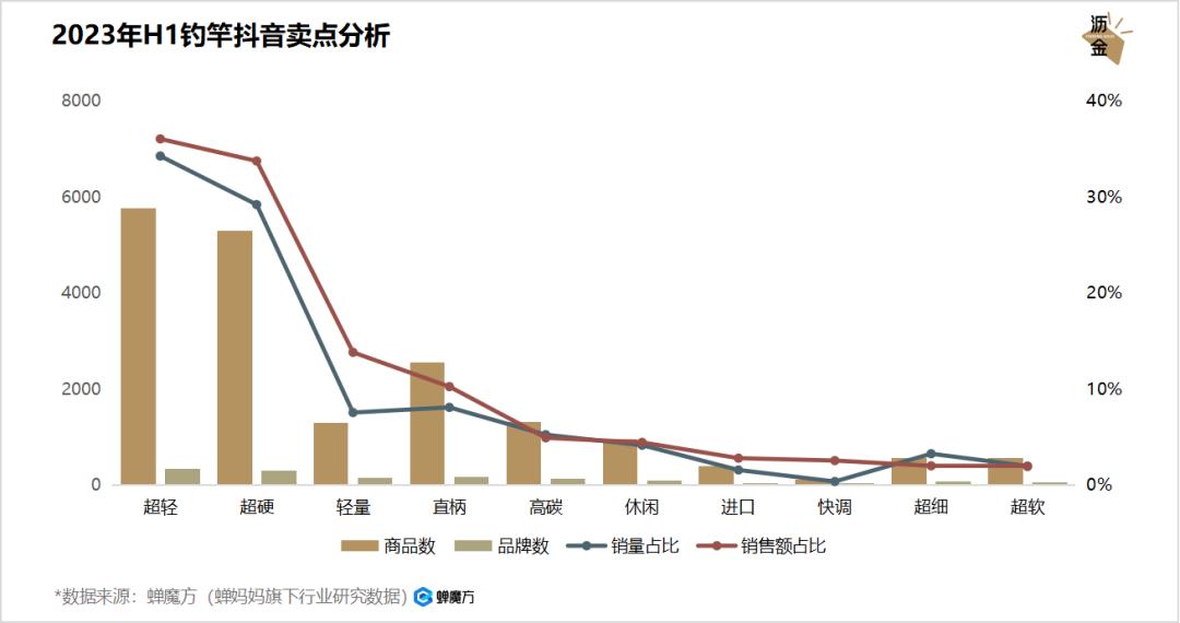 抖音钓鱼十万粉丝每月能赚多少,抖音钓鱼一年能赚多少钱