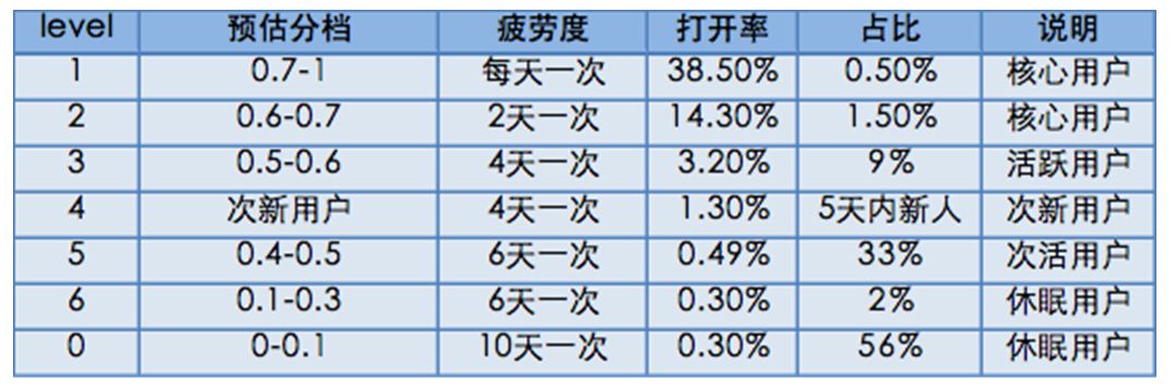 陈兵强：51信用卡的个性化推荐体系