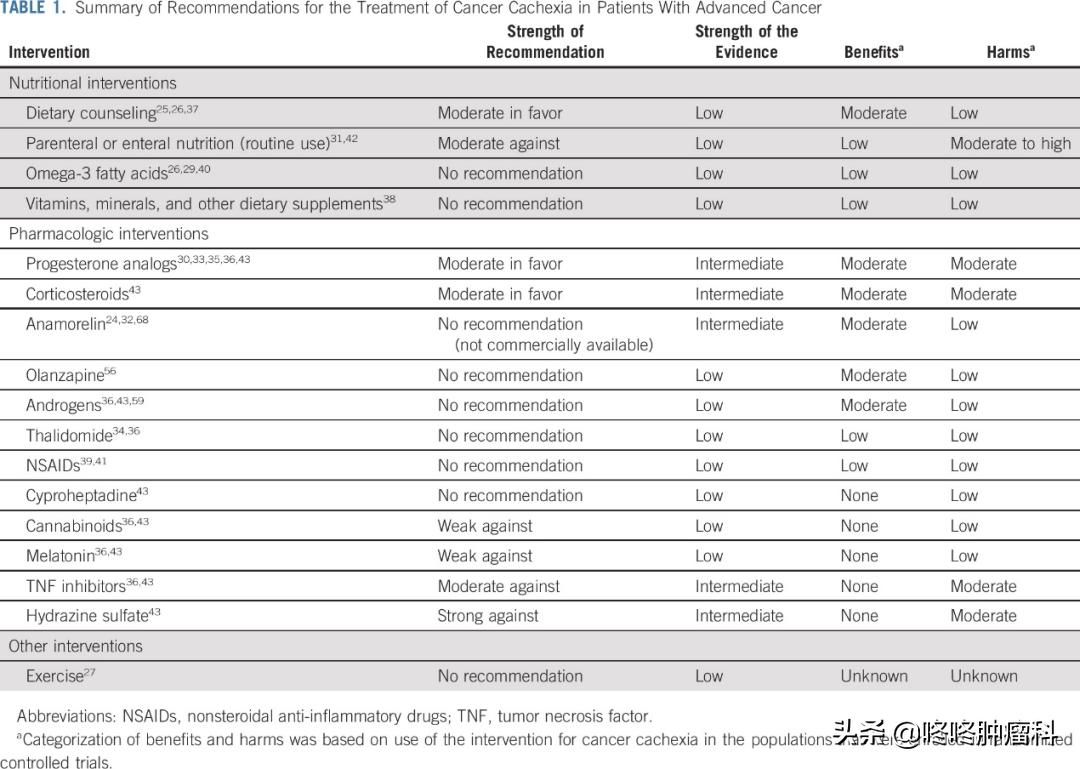 癌症的并发症有哪些,癌症化疗引起的并发症怎么办