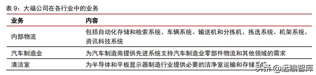 中日发展对比,中日企业技术创新比较