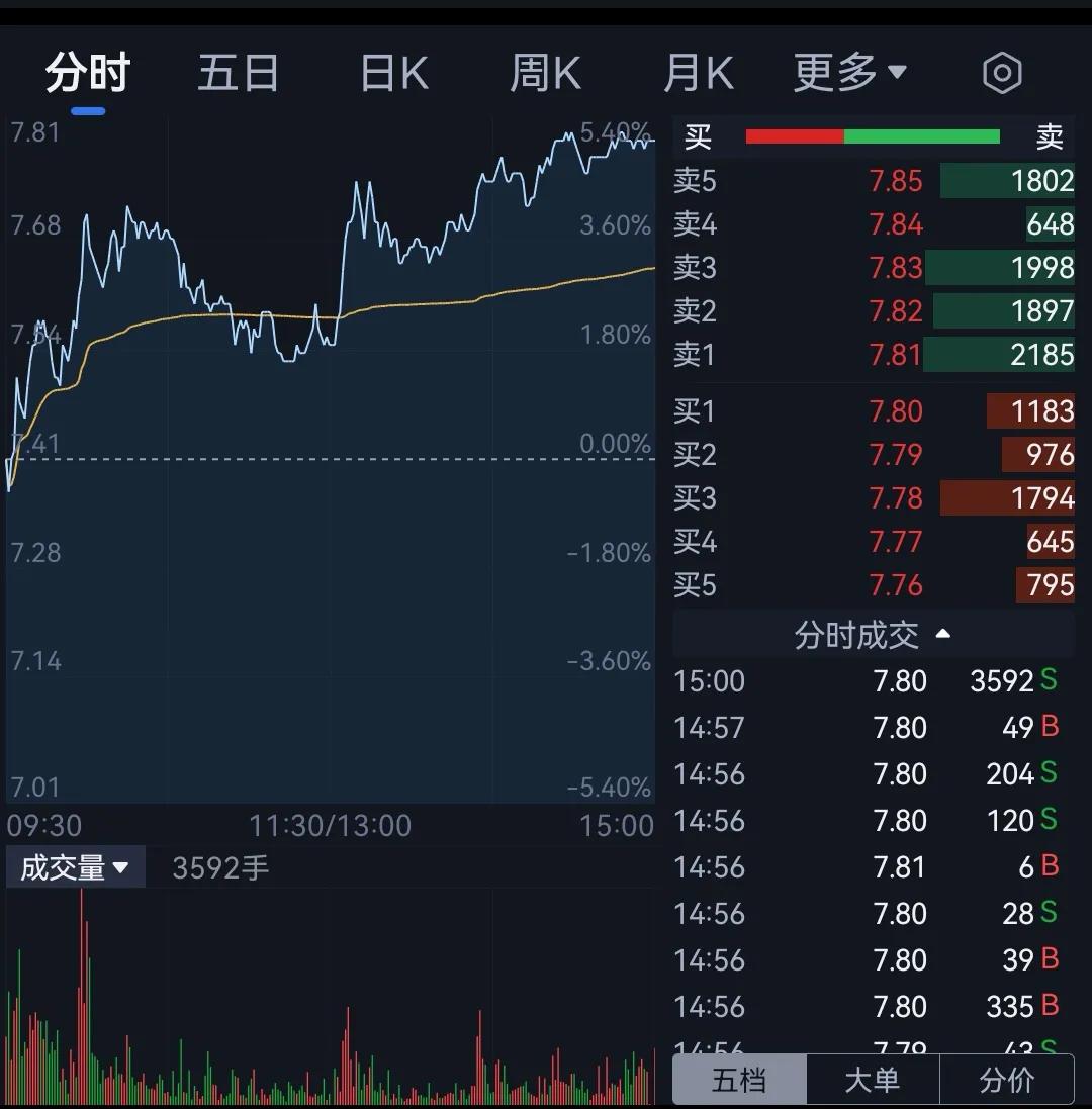 万马股份目前情况,万马股份趋势