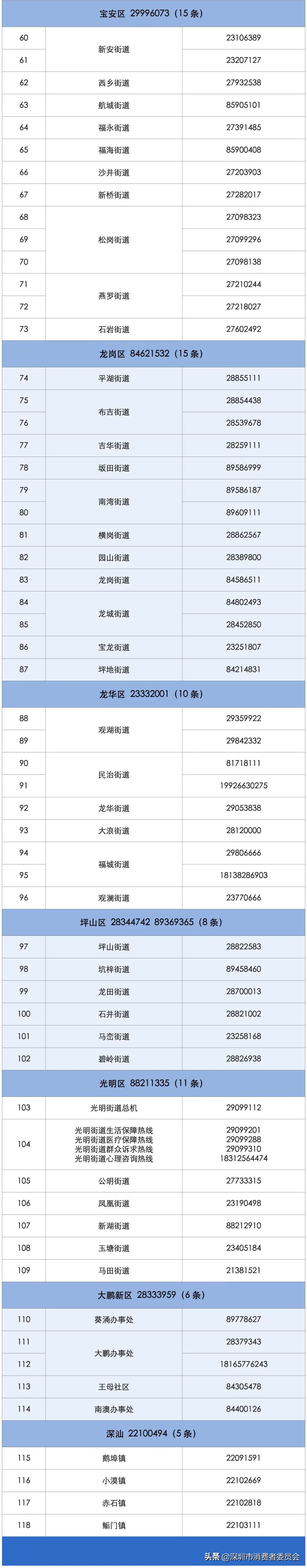 315晚会之后市场监管部门迅速行动,针对315曝光问题各地连夜行动