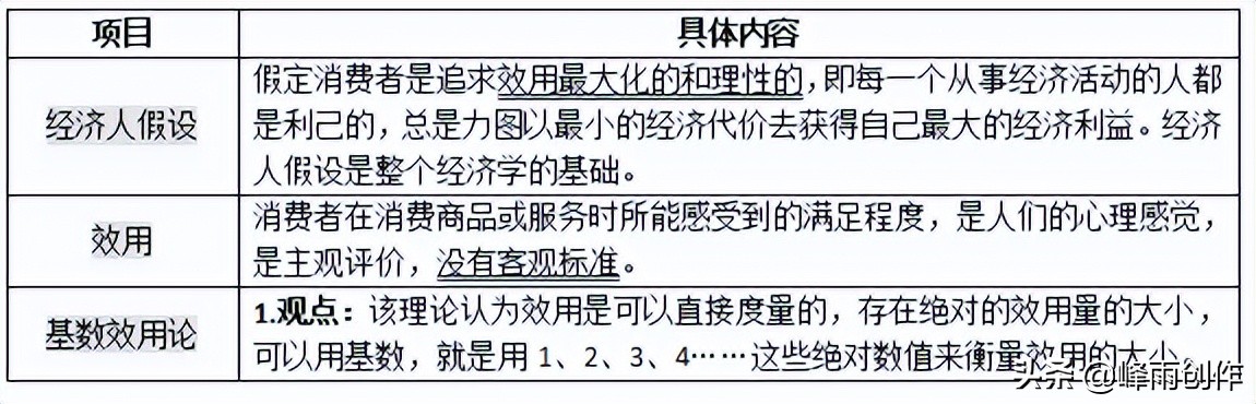2022中级经济师经济基础精讲全套,2022中级经济师经济基础考点汇总