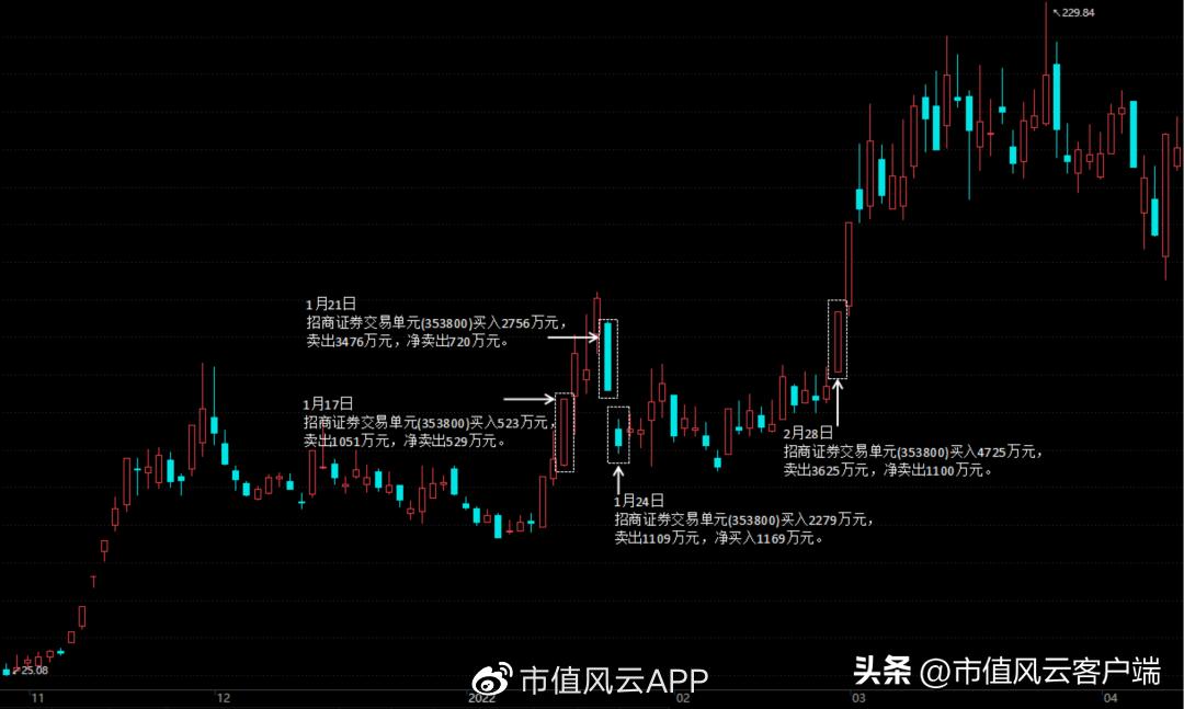 善庄？90后“新义庄”的崛起｜游资豪侠传（五）