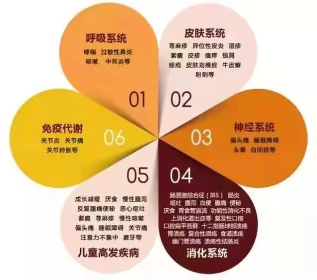 过敏原筛查为零但还是有过敏症状,过敏物排查