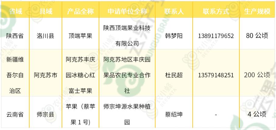 苹果优质产区有哪些,我国苹果产业分析报告