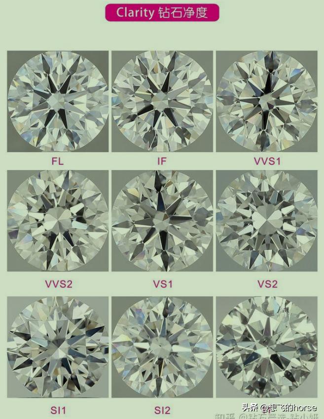 怎样挑选钻戒的正确方法,怎么选钻戒是最好的钻石