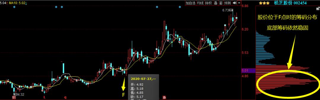 股票入门基础知识第4章,股票入门知识3
