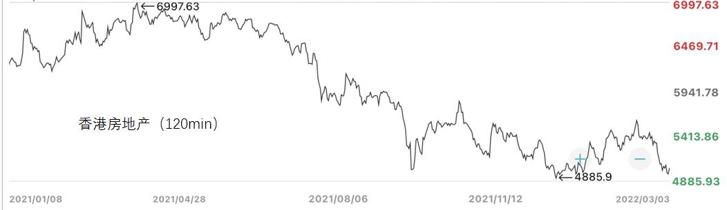 港股恒生为什么下跌,港股恒生指数为什么天天跌