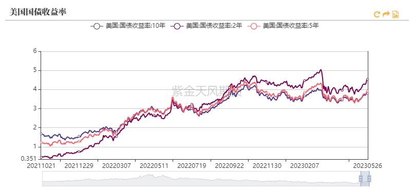 黄金回报率低,黄金攀升到高位后的发展