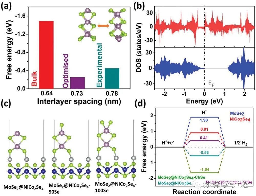 《Small》：新型原位硒化和单原子稳定的异质结构催化剂