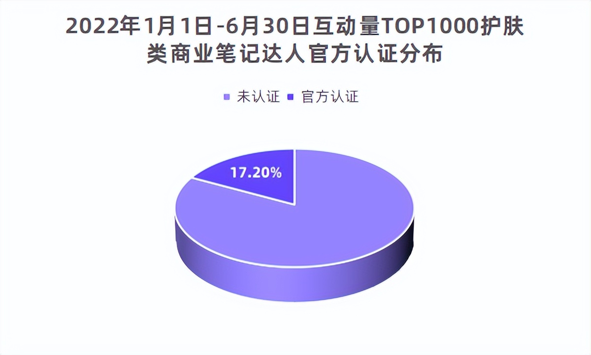 小红书kol投放平台有哪些,小红书kol投放效果最佳实践指南
