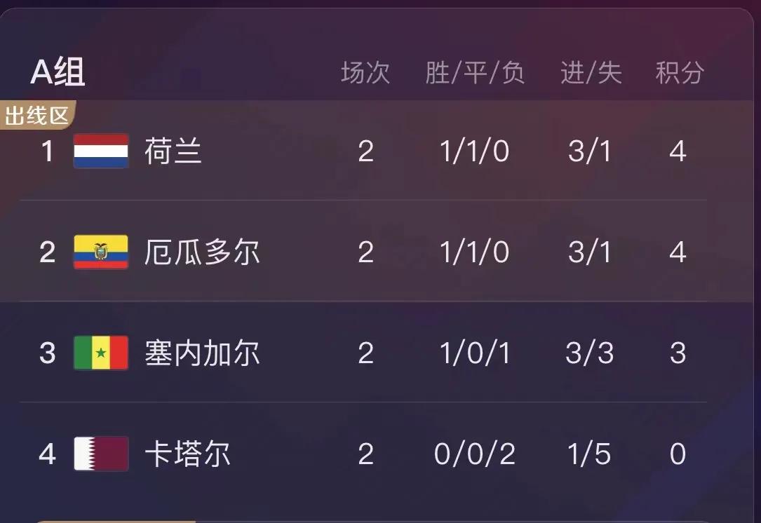 冬眠足球世界杯,奥运足球与世界杯