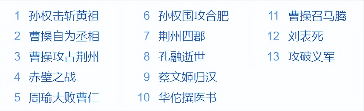 什么游戏能了解三国历史,三国游戏史