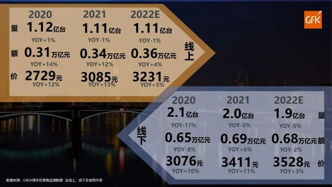 万字深度｜从翻倍到破发，小米从上市到2022，究竟发生了什么？