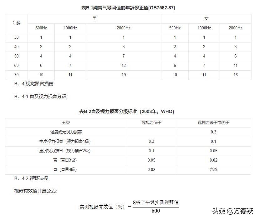 人体损伤程度轻伤鉴定标准2021,唐山轻伤还是重伤如何鉴定