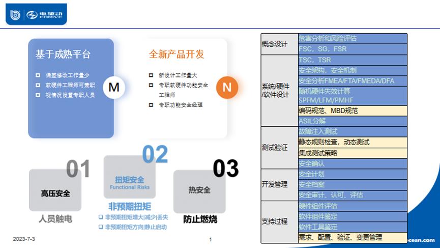 上海电驱动梅友忠:如何降低功能安全成本、满足高国产化功能……