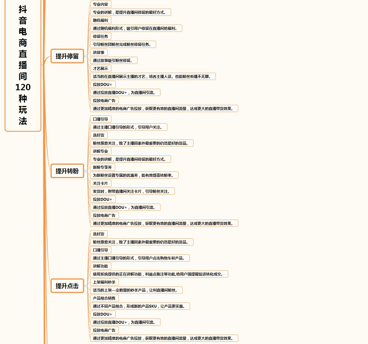 抖音直播带货运营自学全套教程,抖音电商直播带货入门教程