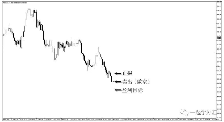可以交易赚钱的游戏,游戏赚钱是怎么交易的