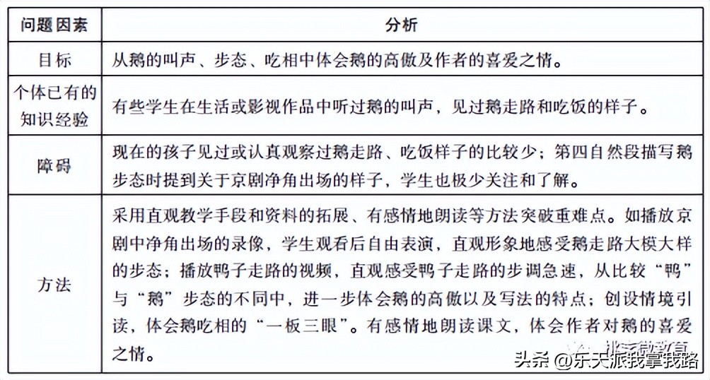 小学语文课堂教学提升技巧有哪些,小学语文高效课堂技巧