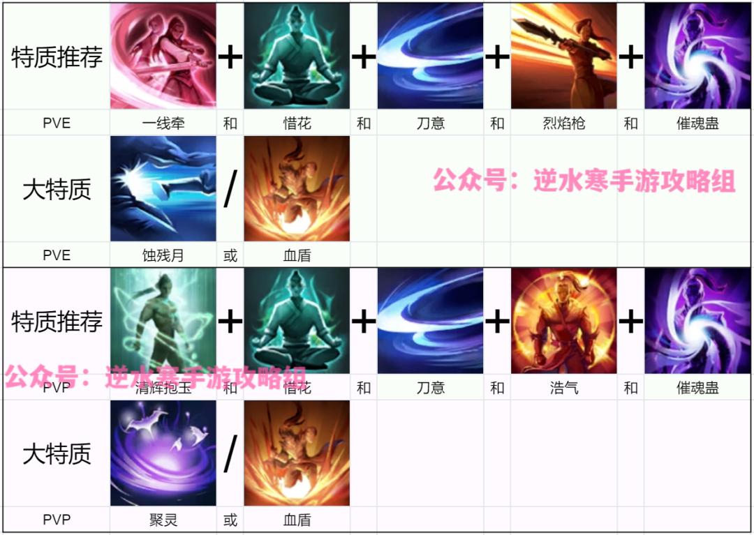 逆水寒鸿音职业攻略,逆水寒九灵职业攻略