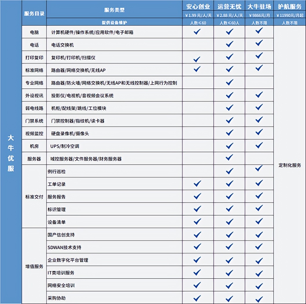 四川专业的it人员外包排行,成都it人员外包排名