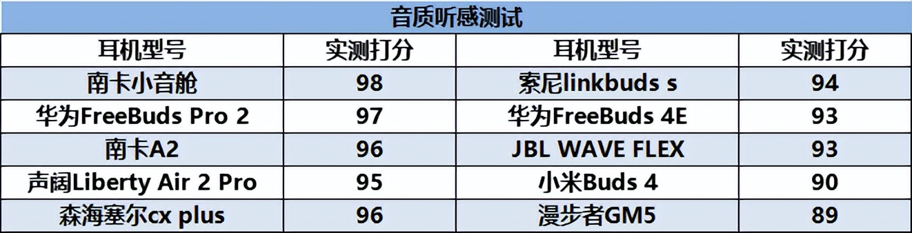 2023年开放式蓝牙耳机测评推荐,目前2023年最好的无线蓝牙耳机