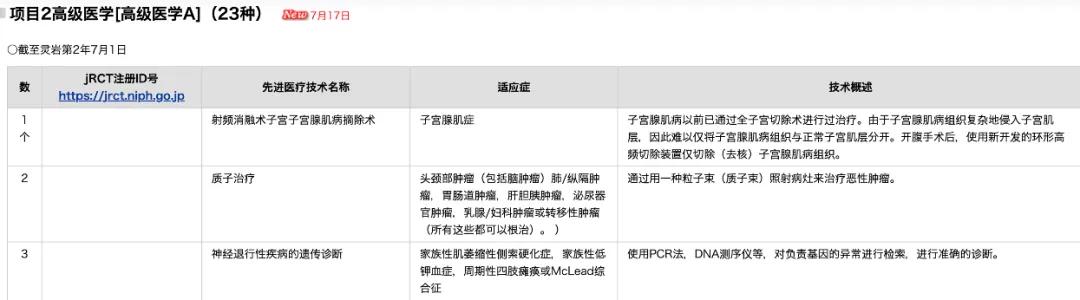 美英日医疗险镜鉴：社保、商保应少一些竞争，多一些融合
