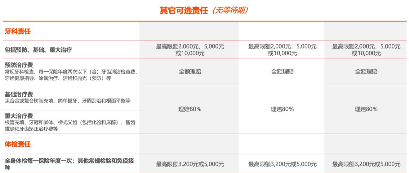 百万医疗险2022测评,高端医疗险价格2022