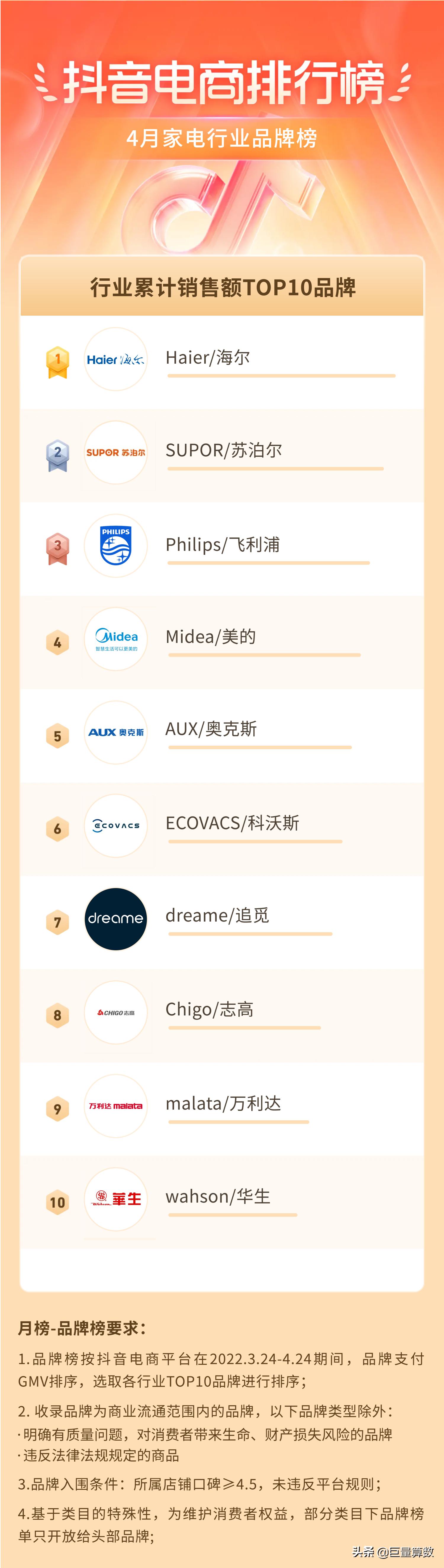 抖音电商排行榜top榜,抖音电商排行榜单