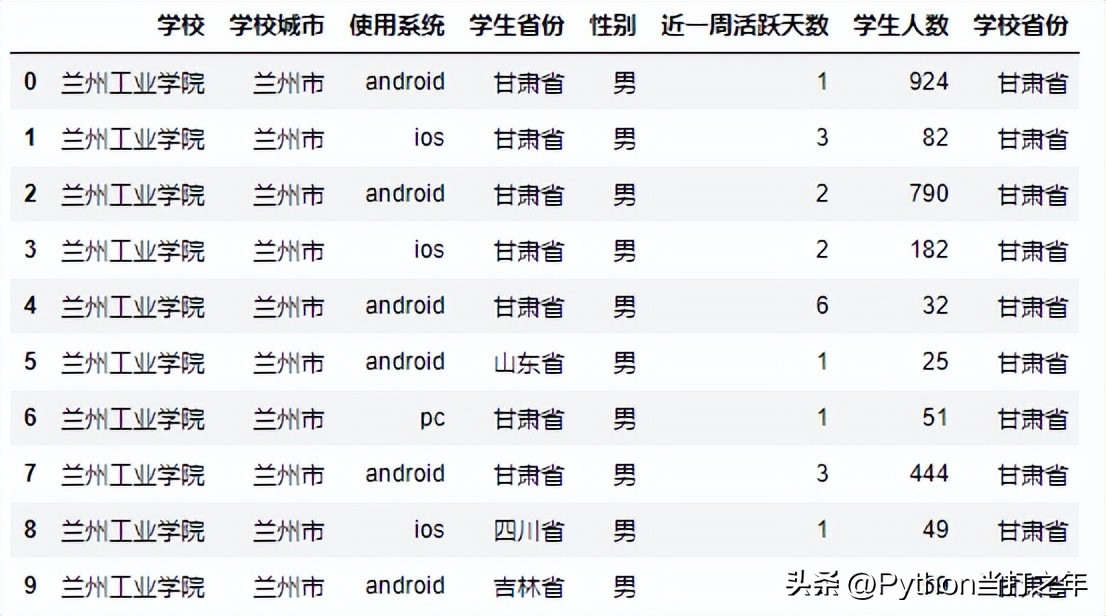 pythonpandas读取excel单元格数据,pandas统计分析基础思维导图