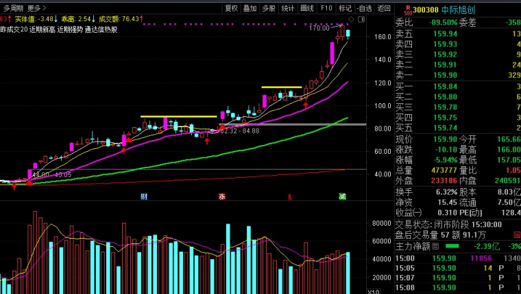 个股走势结构深度解析，如何抓住主升浪启动点？