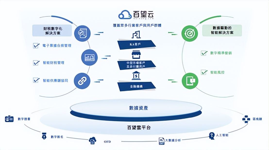 百望股份港交所,百望股份港交所上市