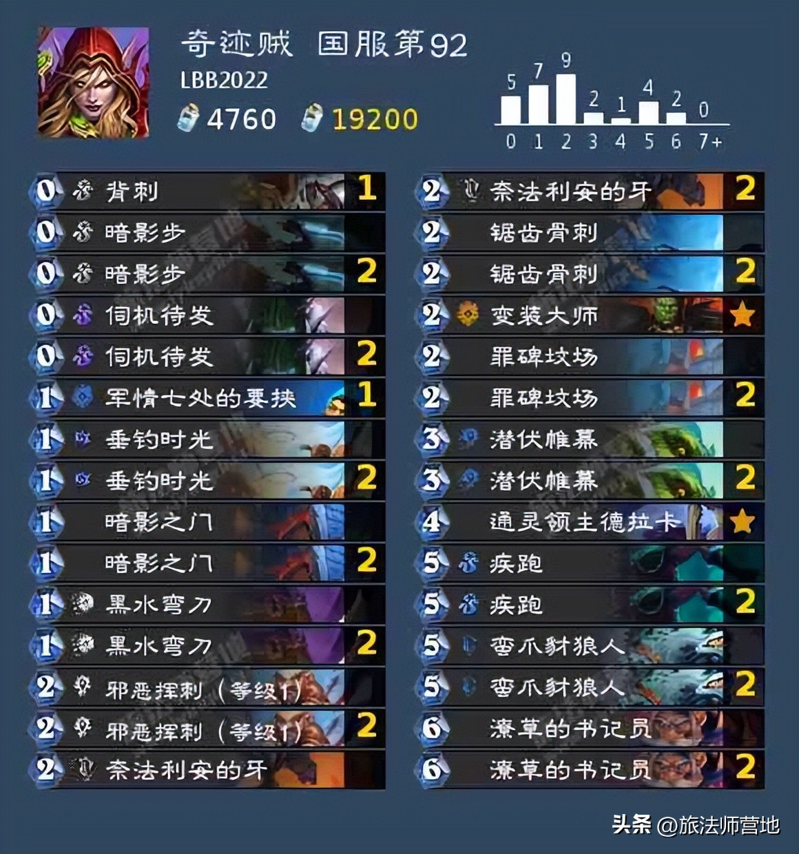 炉石传说|一周标准高分卡组盘点20221010