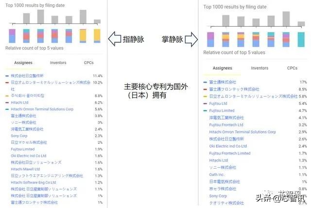 刷脸支付后市场发展趋势,静脉支付和人脸识别