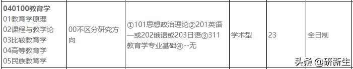 教育学择校｜中央民族大学招生情况、参考书目、分数线和录取数据