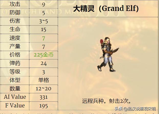 英雄无敌3兵种排名,英雄无敌3各级最强兵种排名