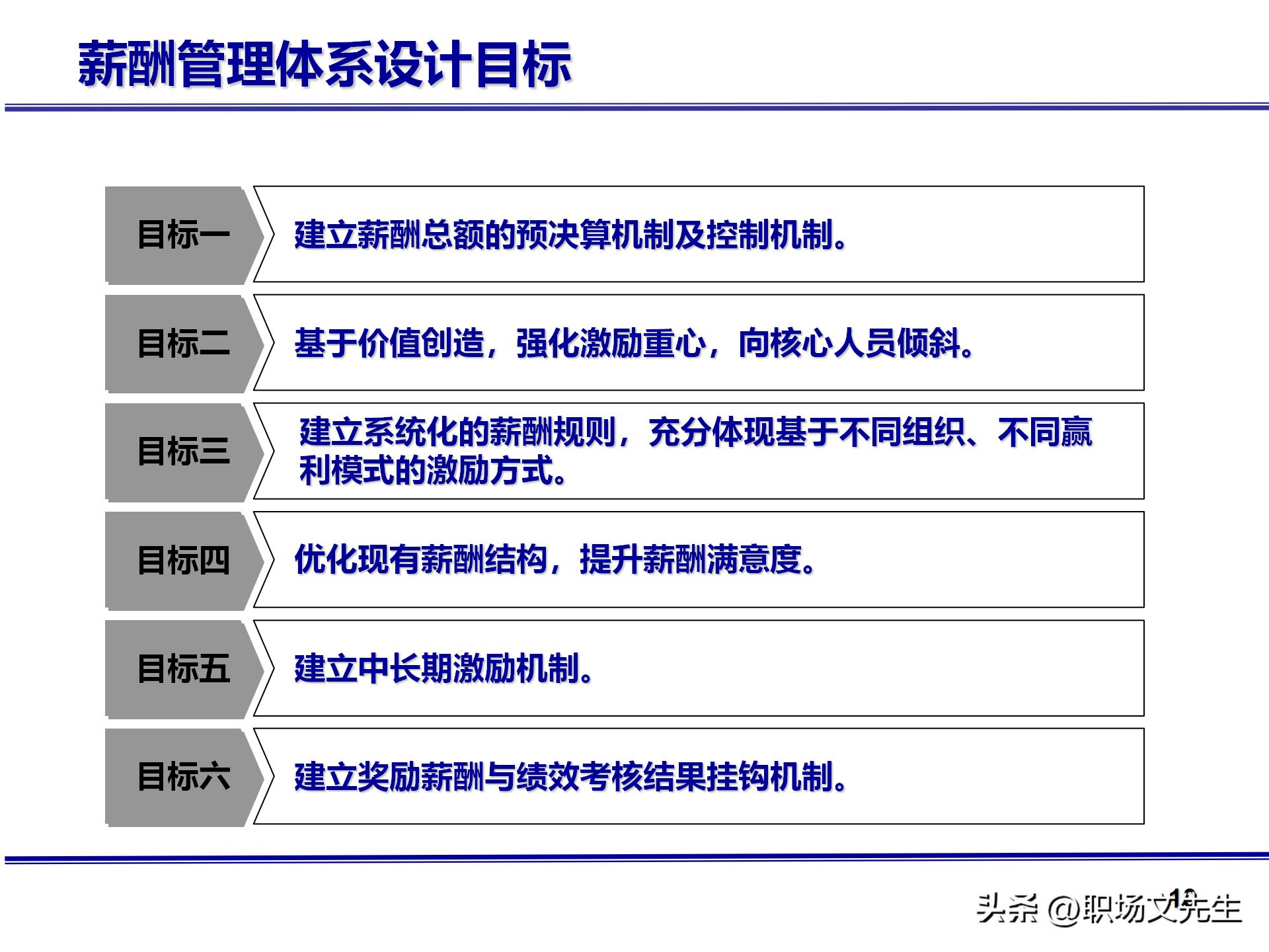 人力资源管理体系核心，71页公司绩效薪酬管理体系咨询报告