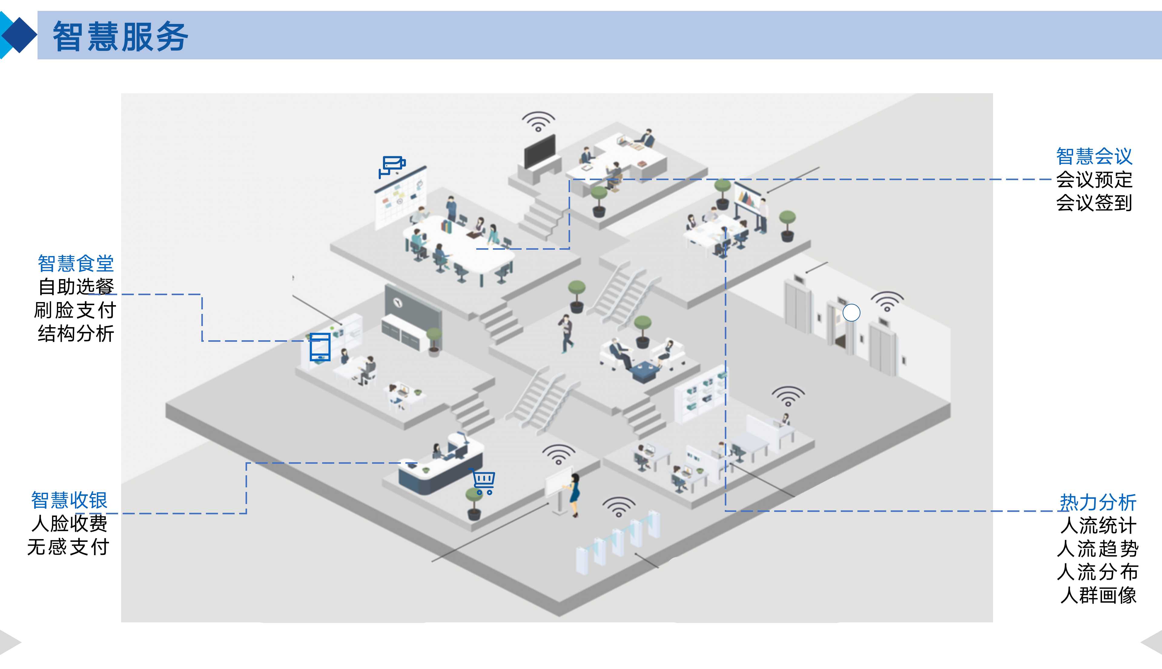 智慧园区整体规划设计方案ppt,智慧园区3d可视化效果图
