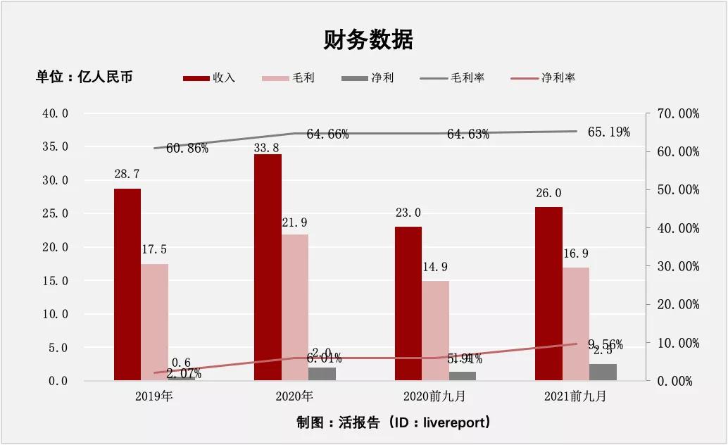 韩束在香港上市,韩束上美公司