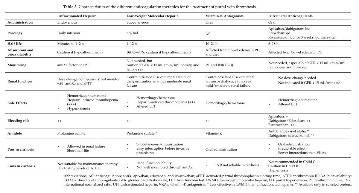 肝硬化门静脉高压伴血栓处理办法,介入后出现下腔静脉血栓
