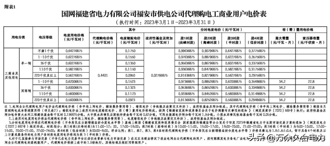 峰谷电价和阶梯电价哪个合适,峰谷电价和正常电价哪个划算