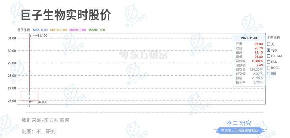 巨子生物生产面膜的机器,巨子生物赴港ipo