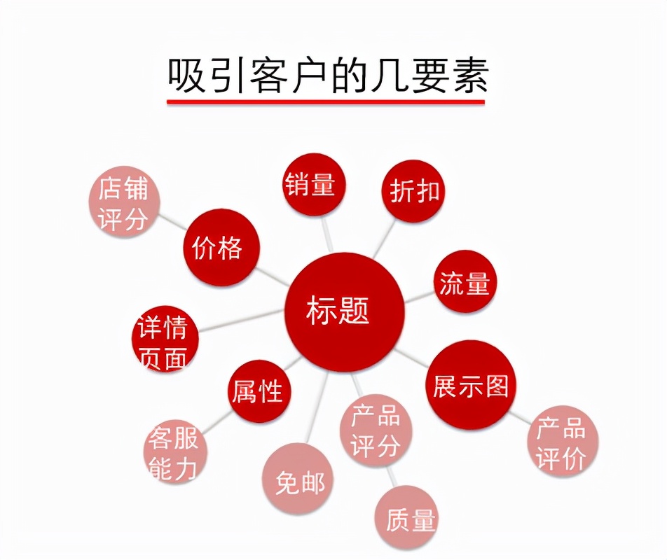 淘宝店手机端怎么装修好,淘宝店铺手机端装修怎么装修