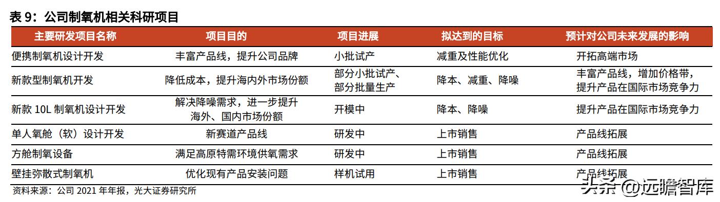 鱼跃医疗核心产品,医疗器械鱼跃吸氧机